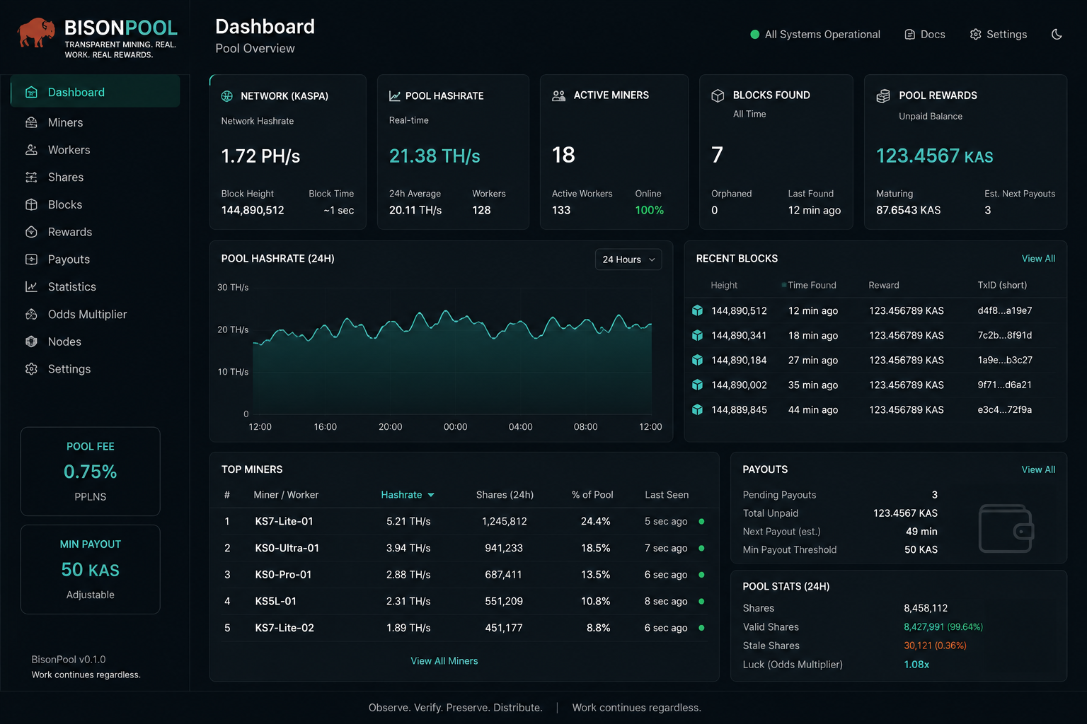 BisonPool development interface concept